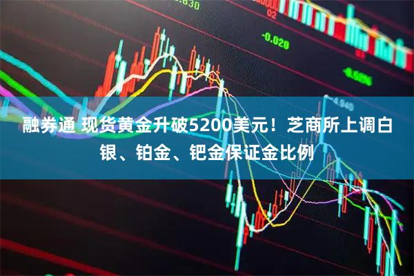 融券通 现货黄金升破5200美元！芝商所上调白银、铂金、钯金保证金比例